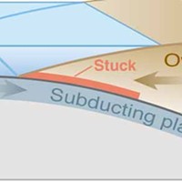 1. Tectonic plate boundary before earthquake. In the case of last week’s event, the overriding plate is the Pacific Plate (blue-gray), and the subducting plate is the North American Plate (brown).