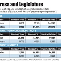 Congress and Legislature Elections