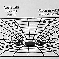 Einstein's picture of space near the Earth, neither the apple nor the moon are "aware" of Earth's presence, all they "know" is the curvature of their local space.
