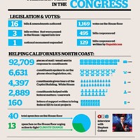 Holy Congressional Infographic, Batman!