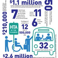 HTA By the Numbers