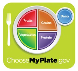 HEALTH.USNEWS.COM/BEST-DIET - MyPlate is the United States Department of Agriculture's latest (in 111 years) nutrition guide. It replaced "food pyramids" four years ago.