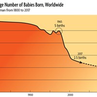 Global Population and Kids