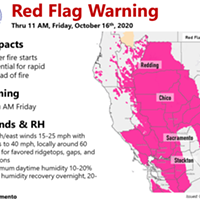 High Winds and Low Humidity May Increase Fire  Activity
