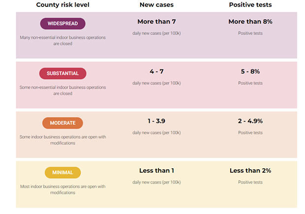 risk_levels_tiers.png