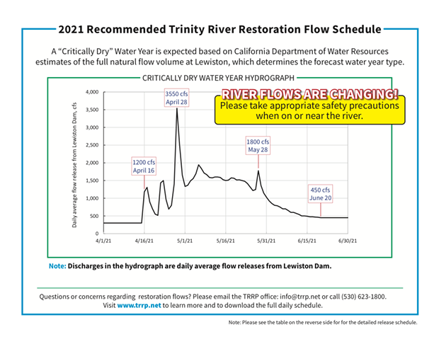trinity_river_releases_graf.png