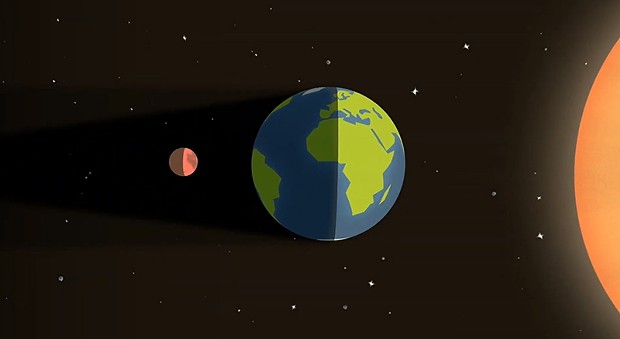 The Moon usually appears reddish in color during lunar eclipses because of sunlight filtered through Earth's atmosphere. - NASA'S SCIENTIFIC VISUALIZATION STUDIO