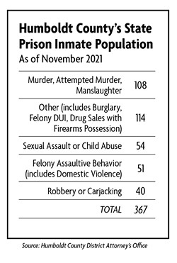 SOURCE: HUMBOLDT COUNTY DISTRICT ATTORNEY'S OFFICE