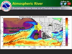 An atmospheric river is arriving. - NATIONAL WEATHER SERVICE