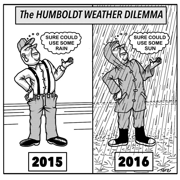 Humboldt Weather