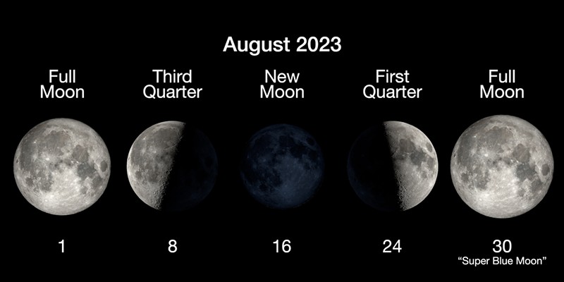 The phases of the Moon for August of 2023.