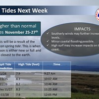 High Tides, Stormy Weather on Tap for Thanksgiving Week