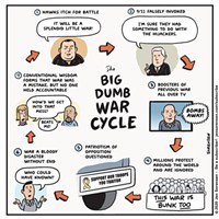 The Big Dumb War Cycle