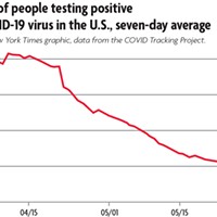 Percentage of people testing positive for the COVID-19 virus in the U.S, seven-day average.