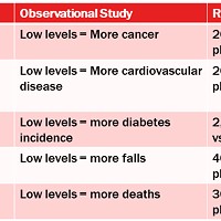 Observational studies vs. randomized trials.