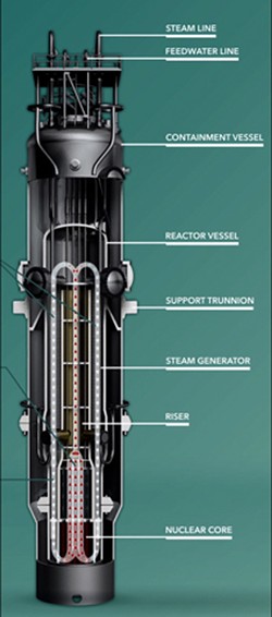 IMAGE BY NUSCALE/CREATIVE COMMONS LICENSE - NuScale 65-foot-long, 9-foot-diameter modular reactor.