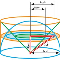 Volumes of the cylinder (orange), hemisphere (blue) and cone (green) are in 3 to 2 to 1 ratio.